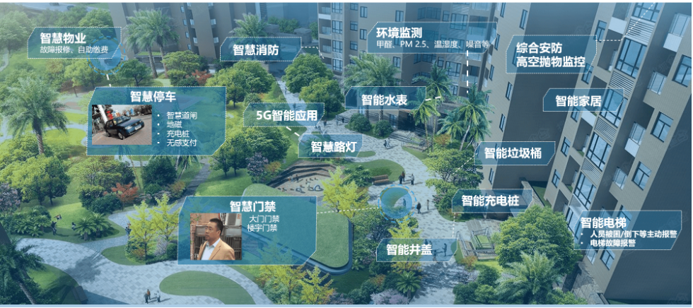 <b>智慧社區(qū)解決方案</b>